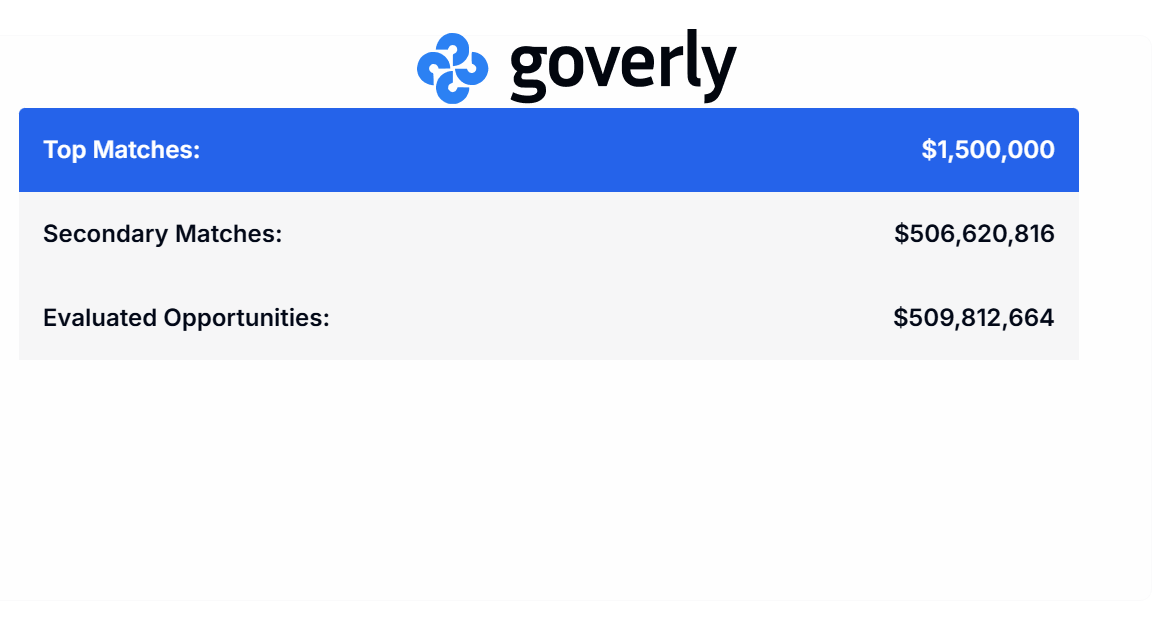 Goverly USA Platform